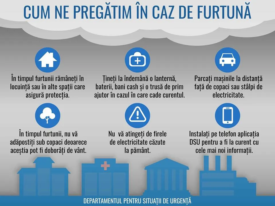 Pompierii ne informează: ''Cum ne pregătim în caz de furtună?''