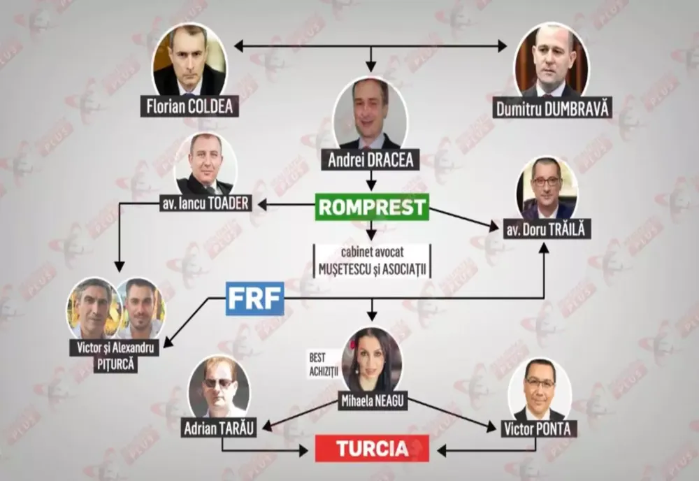Caracatița lui Coldea: cum a pus bazele mafiei gunoaielor. Cine sunt cărăușii prin care acționa omul Serviciilor?