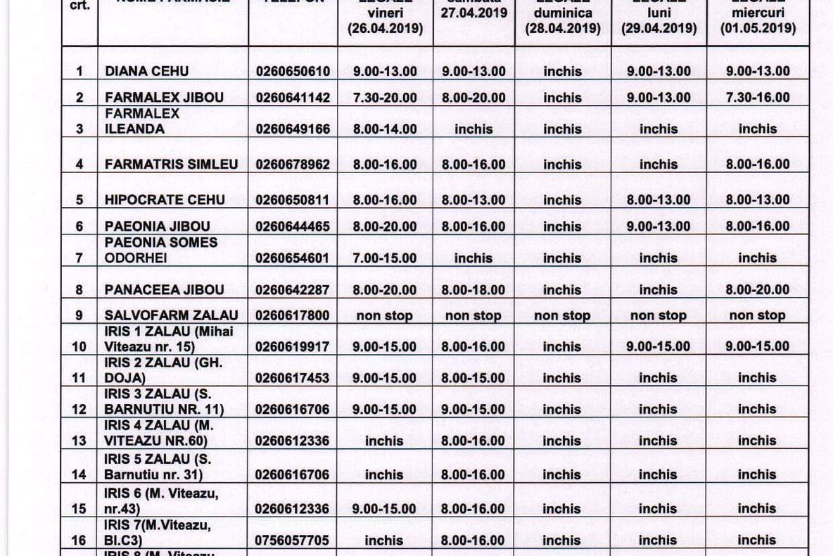 Sălaj: Lista farmaciilor deschise de Paște
