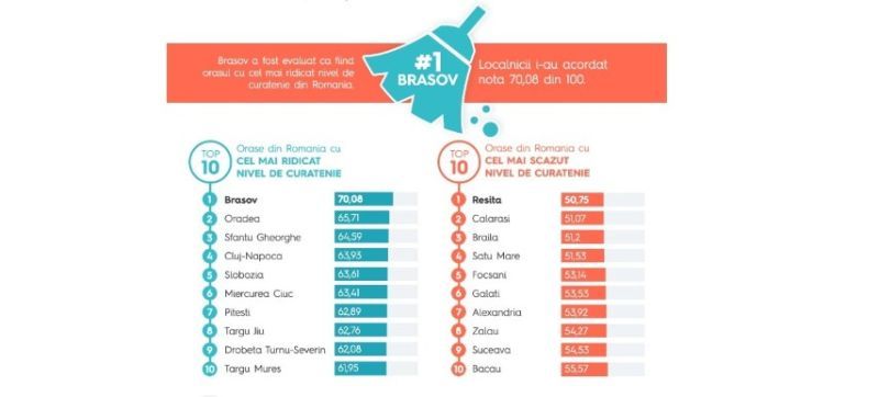 Zalău, printre cele mai puțin curate orașe