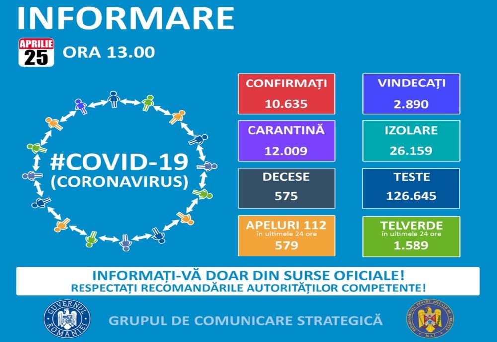 COVID-19 în Sălaj: Numărul îmbolnăvirilor a ajuns la 29 