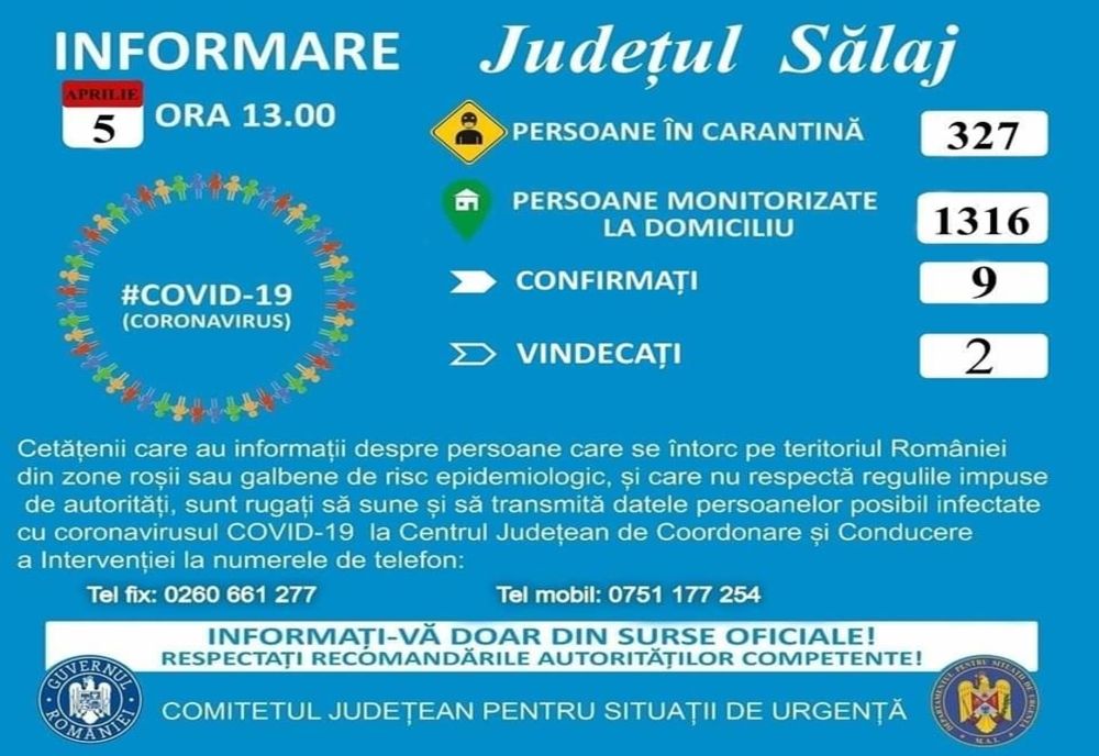 Niciun caz nou de COVID-19 în Sălaj, în ultimele 24 de ore