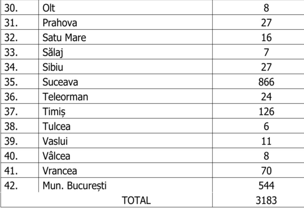 Un nou caz de infectare cu coronavirus în ultimele 24 de ore în judeţul Sălaj