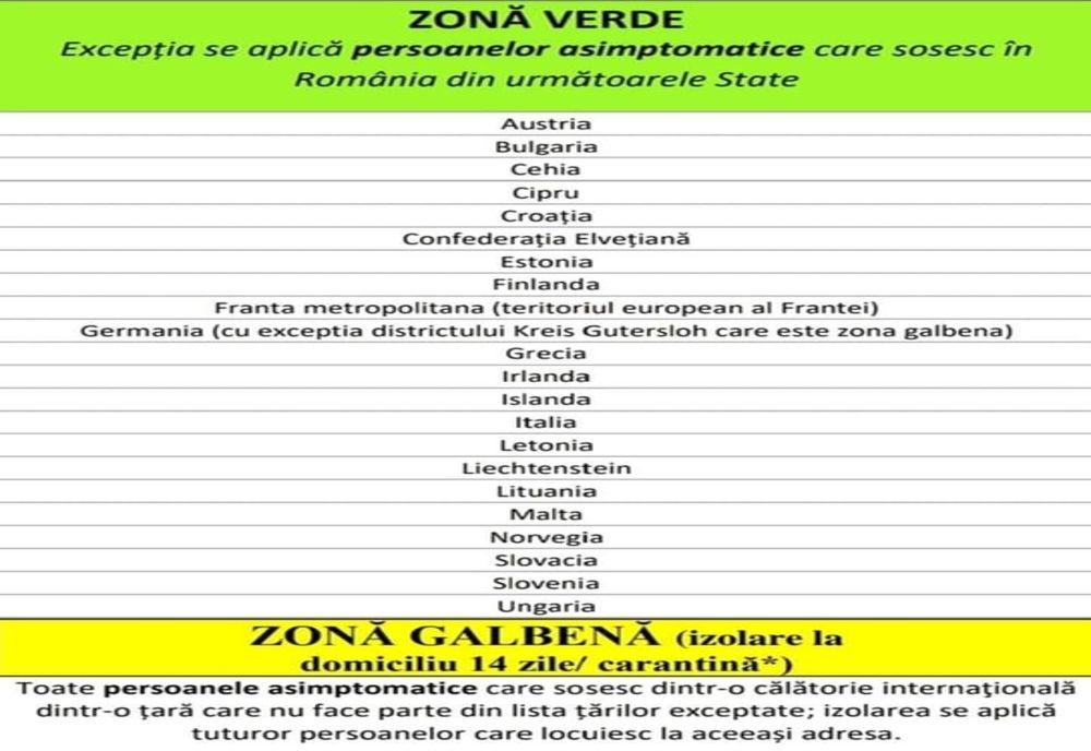 Zona verde: Încă cinci țări pe lista statelor exceptate de la aplicarea măsurilor de carantină sau izolare