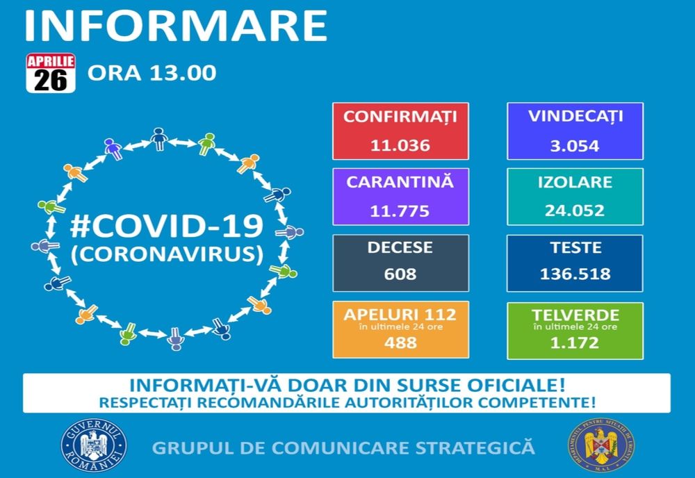 COVID-19 în Sălaj: Numărul îmbolnăvirilor a ajuns la 30