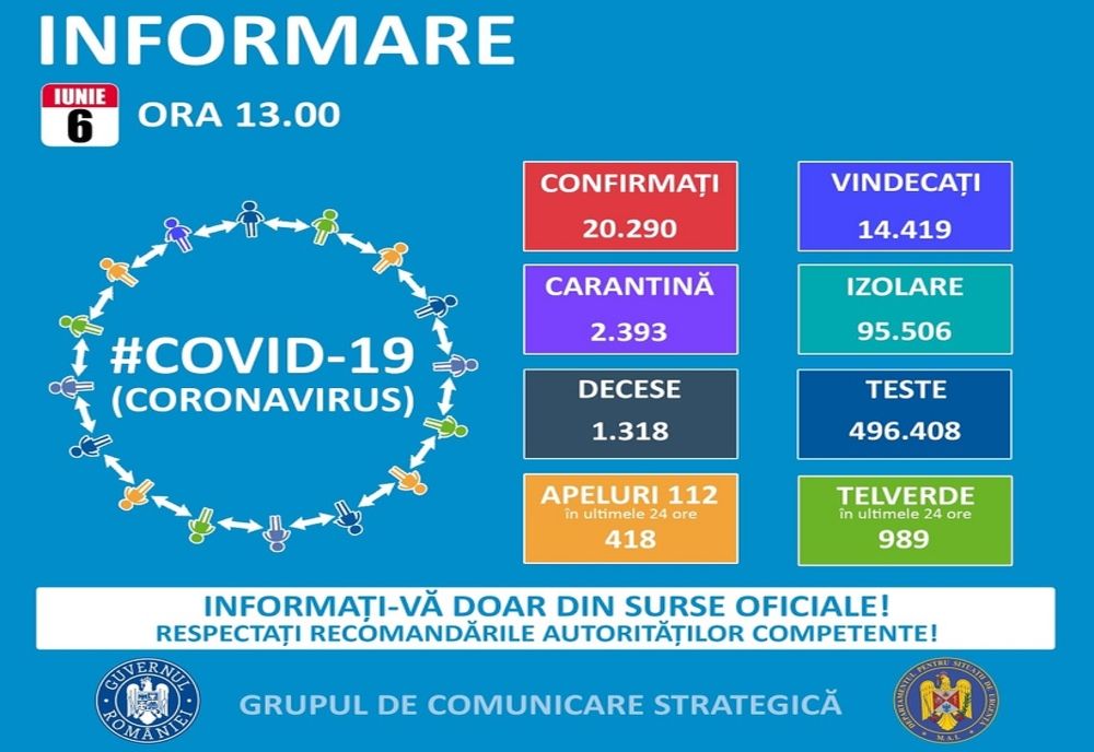 Sălajul, printre județele cu cele mai puține cazuri de infectări cu coronavirus