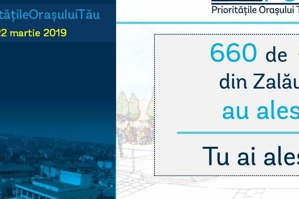 Zălăuanii, invitaţi să aleagă priorităţile oraşului! Opţiunile, la un click distanţă