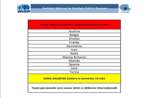 12 țări au fost declarate zone roșii. Oricine vine din aceste țări întră în carantină pentru 14 zile. Noile reguli au intrat în vigoare la ora 13.00