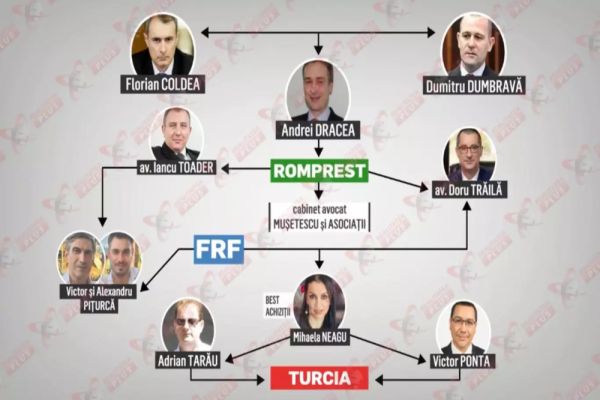 Caracatița lui Coldea: cum a pus bazele mafiei gunoaielor. Cine sunt cărăușii prin care acționa omul Serviciilor?